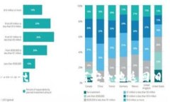 TPWallet升级后如何安全地返回旧版本？