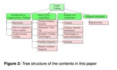 Title: 2023年尤里米区块链最新消息解析