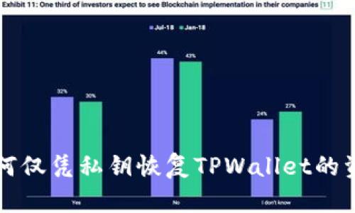 如何仅凭私钥恢复TPWallet的资产