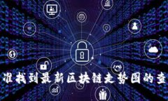 如何精准找到最新区块链走势图的查看